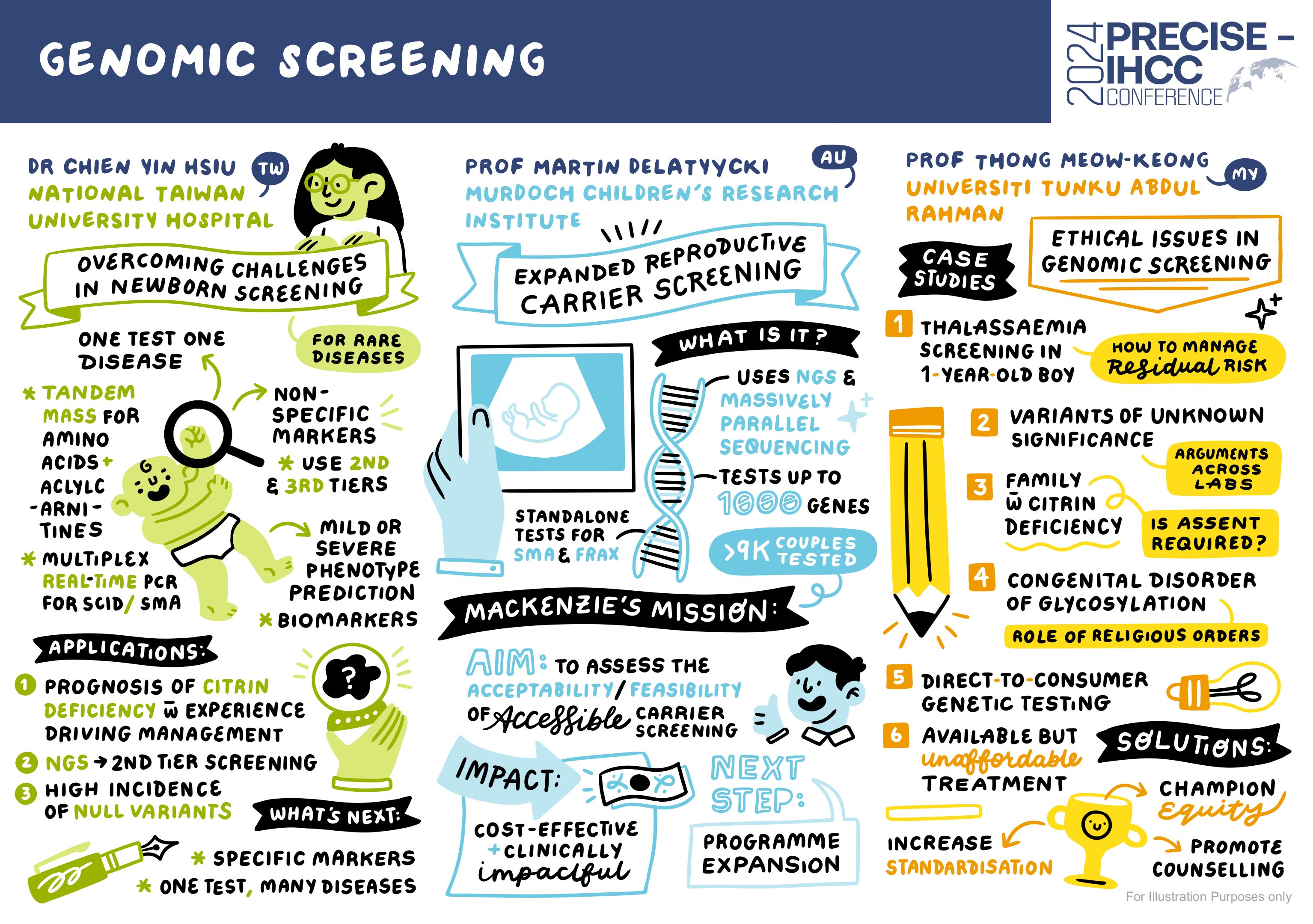 Genomic Screening